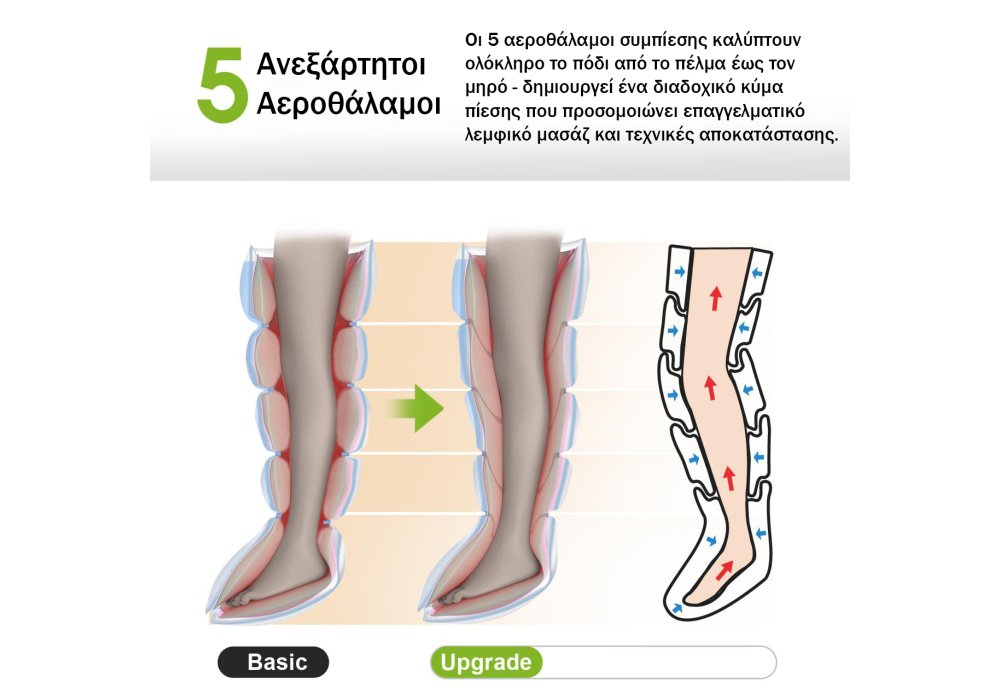 Ασύρματες Μπότες Πρεσοθεραπείας 5 Θαλάμων MegaFitness