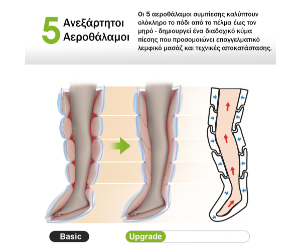 Ασύρματες Μπότες Πρεσοθεραπείας 5 Θαλάμων MegaFitness